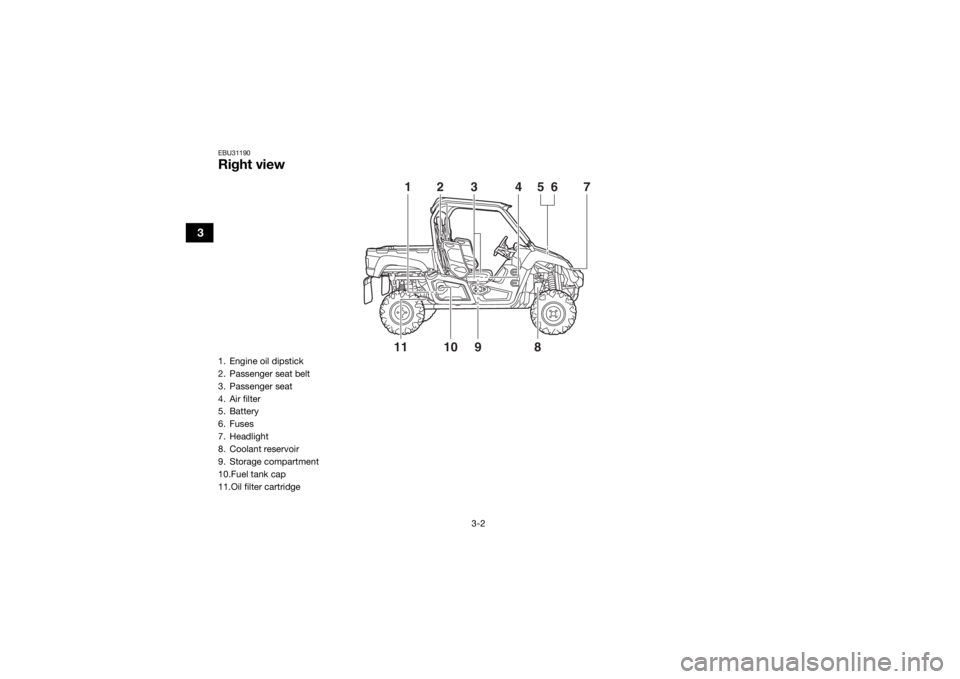 YAMAHA VIKING 2016  Owners Manual 3-2
3
EBU31190Right view
11 10
9856
4321
7
1. Engine oil dipstick
2. Passenger seat belt
3. Passenger seat
4. Air filter
5. Battery
6. Fuses
7. Headlight
8. Coolant reservoir
9. Storage compartment
10