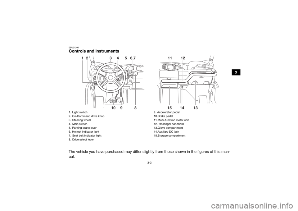 YAMAHA VIKING 2016  Owners Manual 3-3
3
EBU31200Controls and instrumentsThe vehicle you have purchased may differ slightly from those shown in the figures of this man-
ual.
10
9
2
3
4
5
6,7
8
1
15
13
11
1214
1. Light switch
2. On-Comm
