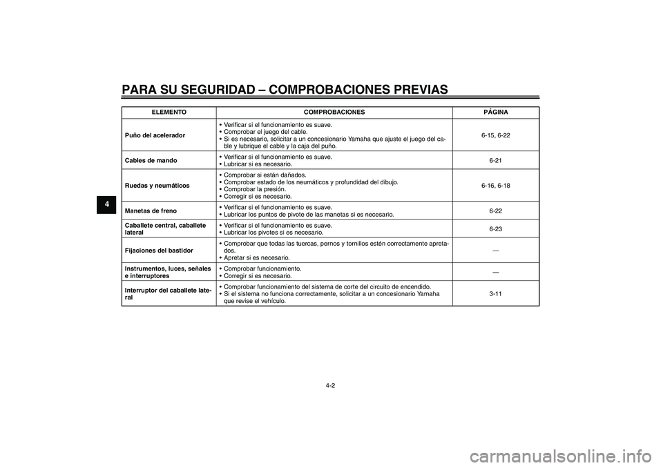 YAMAHA VITY 125 2010 Manuale de Empleo (in Spanish) PARA SU SEGURIDAD – COMPROBACIONES PREVIAS
4-2
4
Puño del aceleradorVerificar si el funcionamiento es suave.
Comprobar el juego del cable.
Si es necesario, solicitar a un concesionario Yamaha qu YAMAHA VITY 125 2010 Manuale de Empleo (in Spanish) PARA SU SEGURIDAD – COMPROBACIONES PREVIAS
4-2
4
Puño del aceleradorVerificar si el funcionamiento es suave.
Comprobar el juego del cable.
Si es necesario, solicitar a un concesionario Yamaha qu