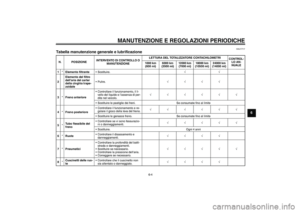 YAMAHA VITY 125 2010 Manuale duso (in Italian) MANUTENZIONE E REGOLAZIONI PERIODICHE
6-4
6
HAU17717
Tabella manutenzione generale e lubrificazione N. POSIZIONEINTERVENTO DI CONTROLLO O
MANUTENZIONELETTURA DEL TOTALIZZATORE CONTACHILOMETRI
CONTROL YAMAHA VITY 125 2010 Manuale duso (in Italian) MANUTENZIONE E REGOLAZIONI PERIODICHE
6-4
6
HAU17717
Tabella manutenzione generale e lubrificazione N. POSIZIONEINTERVENTO DI CONTROLLO O
MANUTENZIONELETTURA DEL TOTALIZZATORE CONTACHILOMETRI
CONTROL