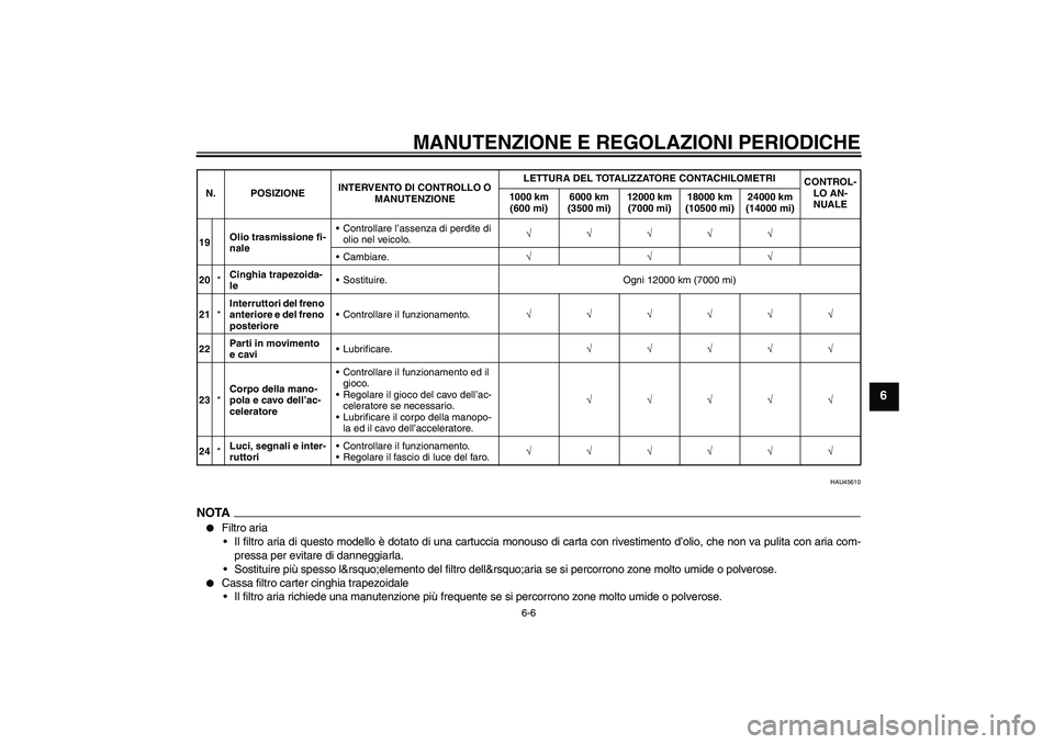 YAMAHA VITY 125 2010 Manuale duso (in Italian) MANUTENZIONE E REGOLAZIONI PERIODICHE
6-6
6
HAU45610
NOTA
Filtro aria
Il filtro aria di questo modello è dotato di una cartuccia monouso di carta con rivestimento d’olio, che non va pulita con ar YAMAHA VITY 125 2010 Manuale duso (in Italian) MANUTENZIONE E REGOLAZIONI PERIODICHE
6-6
6
HAU45610
NOTA
Filtro aria
Il filtro aria di questo modello è dotato di una cartuccia monouso di carta con rivestimento d’olio, che non va pulita con ar
