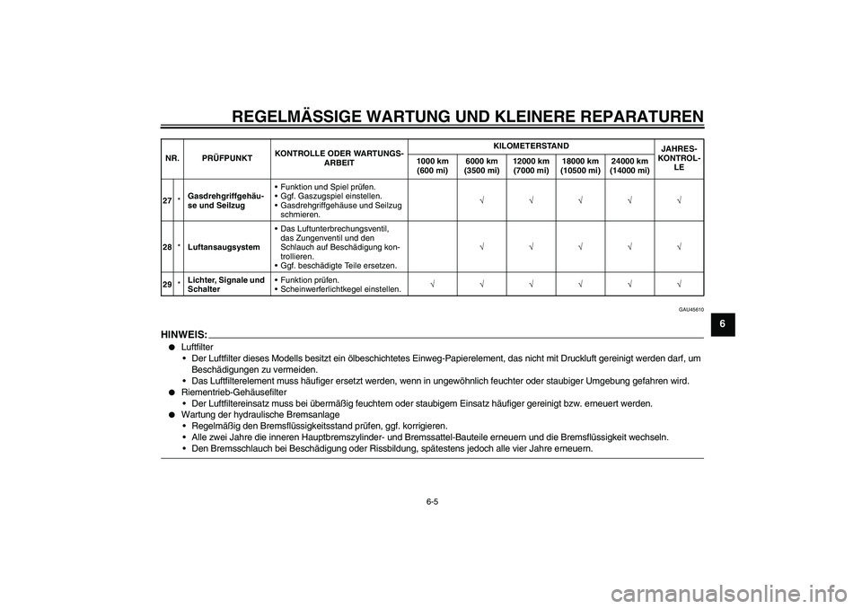 YAMAHA VITY 125 2008 Betriebsanleitungen (in German) REGELMÄSSIGE WARTUNG UND KLEINERE REPARATUREN
6-5
6
GAU45610
HINWEIS:
Luftfilter
Der Luftfilter dieses Modells besitzt ein ölbeschichtetes Einweg-Papierelement, das nicht mit Druckluft gereinigt w YAMAHA VITY 125 2008 Betriebsanleitungen (in German) REGELMÄSSIGE WARTUNG UND KLEINERE REPARATUREN
6-5
6
GAU45610
HINWEIS:
Luftfilter
Der Luftfilter dieses Modells besitzt ein ölbeschichtetes Einweg-Papierelement, das nicht mit Druckluft gereinigt w