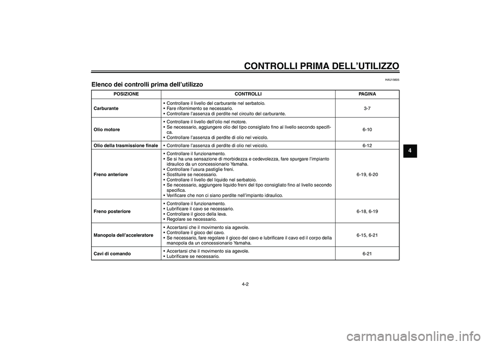 YAMAHA VITY 125 2008 Manuale duso (in Italian) CONTROLLI PRIMA DELL’UTILIZZO4-2
4
HAU15605
Elenco dei controlli prima dell’utilizzo
POSIZIONE CONTROLLI PAGINA
CarburanteControllare il livello del carburante nel serbatoio.
Fare rifornimento YAMAHA VITY 125 2008 Manuale duso (in Italian) CONTROLLI PRIMA DELL’UTILIZZO4-2
4
HAU15605
Elenco dei controlli prima dell’utilizzo
POSIZIONE CONTROLLI PAGINA
CarburanteControllare il livello del carburante nel serbatoio.
Fare rifornimento