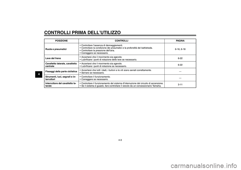 YAMAHA VITY 125 2008 Manuale duso (in Italian) CONTROLLI PRIMA DELL’UTILIZZO
4-3
4
Ruote e pneumaticiControllare l’assenza di danneggiamenti.
Controllare la condizione dei pneumatici e la profondità del battistrada.
Controllare la pression YAMAHA VITY 125 2008 Manuale duso (in Italian) CONTROLLI PRIMA DELL’UTILIZZO
4-3
4
Ruote e pneumaticiControllare l’assenza di danneggiamenti.
Controllare la condizione dei pneumatici e la profondità del battistrada.
Controllare la pression