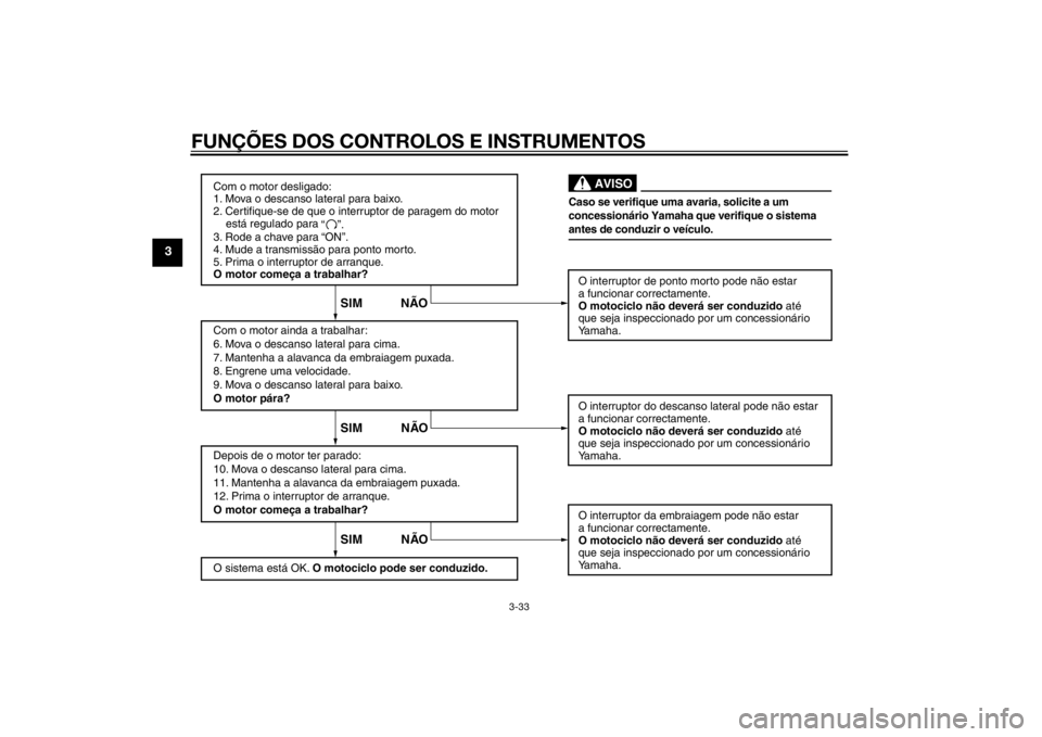 YAMAHA VMAX 2015  Manual de utilização (in Portuguese) FUNÇÕES DOS CONTROLOS E INSTRUMENTOS
3-33
3
Com o motor desligado:
1. Mova o descanso lateral para baixo.
2. Certifique-se de que o interruptor de paragem do motor 
    está regulado para
3. Rode a