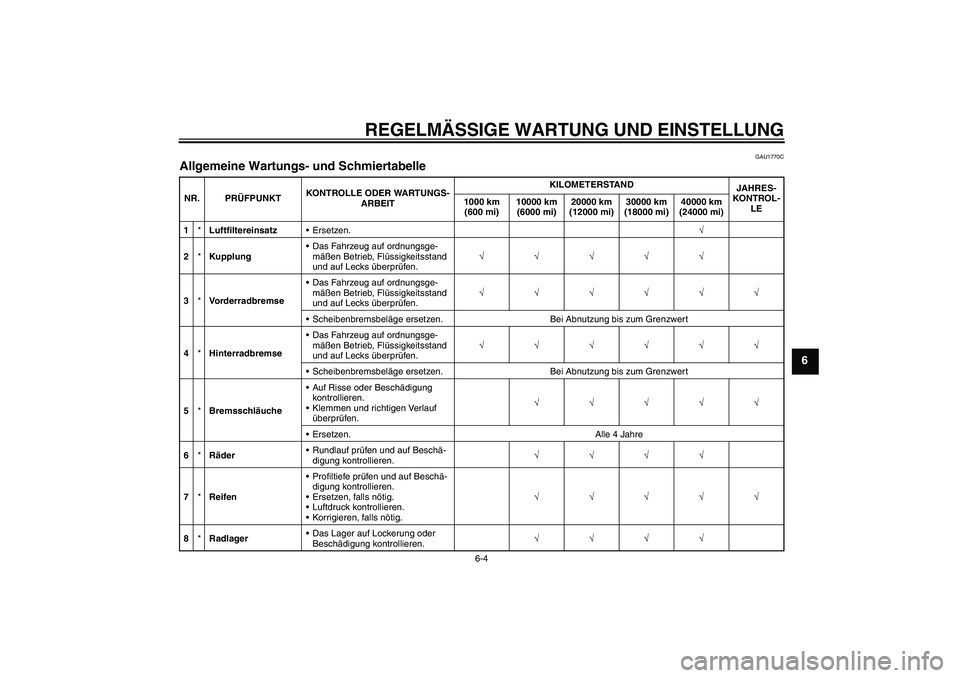 YAMAHA VMAX 2011 Betriebsanleitungen (in German) REGELMÄSSIGE WARTUNG UND EINSTELLUNG
6-4
6
GAU1770C
Allgemeine Wartungs- und Schmiertabelle NR. PRÜFPUNKTKONTROLLE ODER WARTUNGS-
ARBEITKILOMETERSTAND
JAHRES-
KONTROL-
LE 1000 km
(600 mi)10000 km
YAMAHA VMAX 2011 Betriebsanleitungen (in German) REGELMÄSSIGE WARTUNG UND EINSTELLUNG
6-4
6
GAU1770C
Allgemeine Wartungs- und Schmiertabelle NR. PRÜFPUNKTKONTROLLE ODER WARTUNGS-
ARBEITKILOMETERSTAND
JAHRES-
KONTROL-
LE 1000 km
(600 mi)10000 km