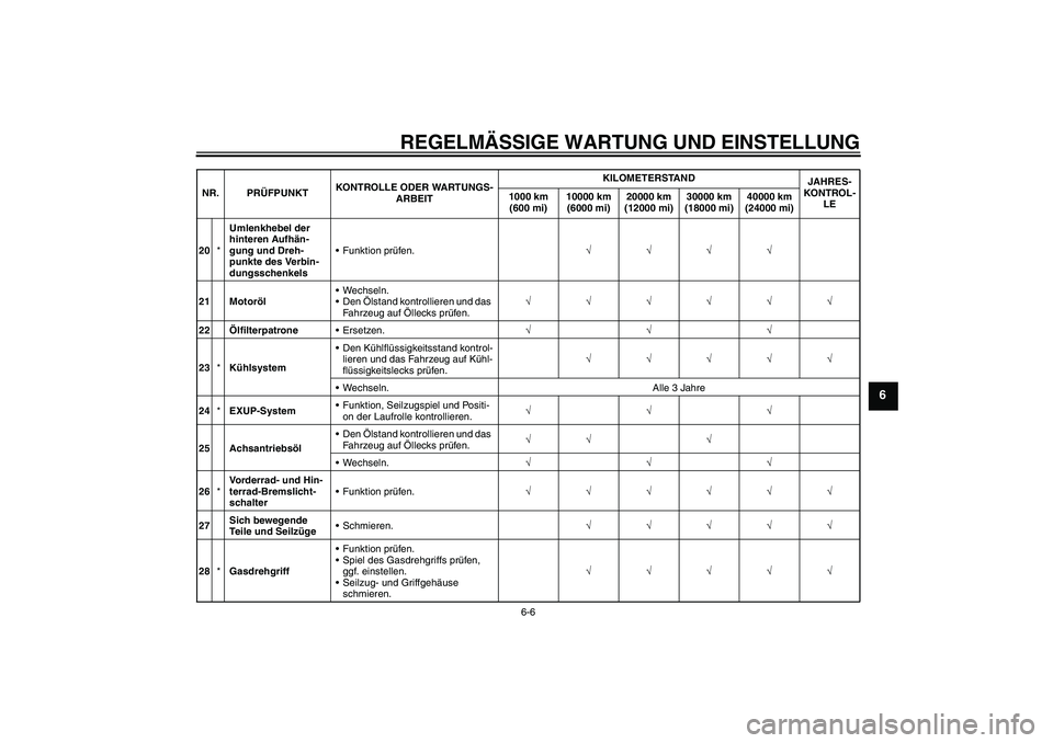 YAMAHA VMAX 2011 Betriebsanleitungen (in German) REGELMÄSSIGE WARTUNG UND EINSTELLUNG
6-6
6
20*Umlenkhebel der
hinteren Aufhän-
gung und Dreh-
punkte des Verbin-
dungsschenkelsFunktion prüfen.√√√√
21 MotorölWechseln.
Den Ölstand kon YAMAHA VMAX 2011 Betriebsanleitungen (in German) REGELMÄSSIGE WARTUNG UND EINSTELLUNG
6-6
6
20*Umlenkhebel der
hinteren Aufhän-
gung und Dreh-
punkte des Verbin-
dungsschenkelsFunktion prüfen.√√√√
21 MotorölWechseln.
Den Ölstand kon