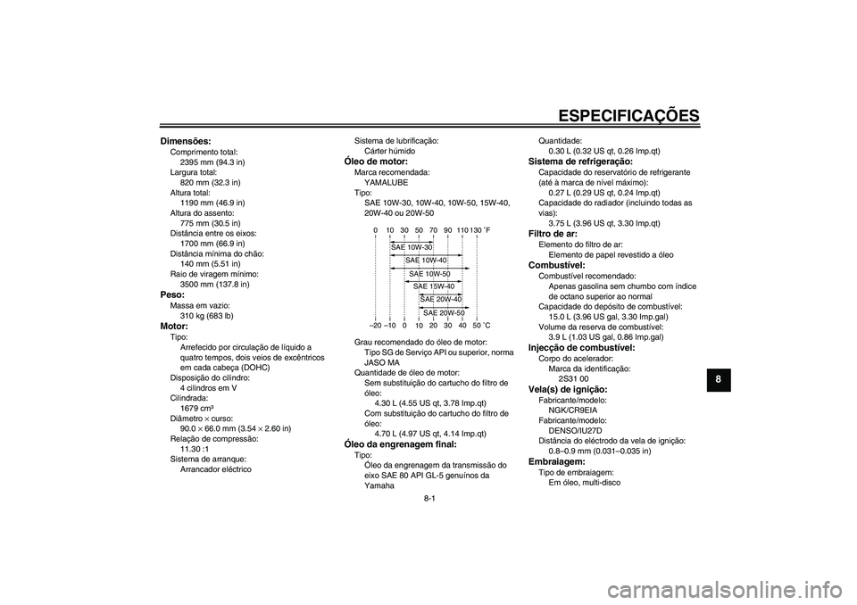 YAMAHA VMAX 2011 Manual de utilização (in Portuguese) ESPECIFICAÇÕES
8-1
8
Dimensões:Comprimento total:
2395 mm (94.3 in)
Largura total:
820 mm (32.3 in)
Altura total:
1190 mm (46.9 in)
Altura do assento:
775 mm (30.5 in)
Distância entre os eixos:
17 YAMAHA VMAX 2011 Manual de utilização (in Portuguese) ESPECIFICAÇÕES
8-1
8
Dimensões:Comprimento total:
2395 mm (94.3 in)
Largura total:
820 mm (32.3 in)
Altura total:
1190 mm (46.9 in)
Altura do assento:
775 mm (30.5 in)
Distância entre os eixos:
17