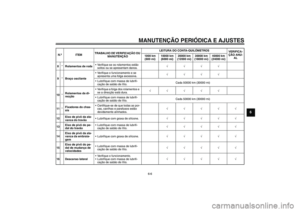 YAMAHA VMAX 2011 Manual de utilização (in Portuguese) MANUTENÇÃO PERIÓDICA E AJUSTES
6-6
6
8*Rolamentos de rodaVerifique se os rolamentos estão
soltos ou se apresentam danos.√√√√
9*Braço oscilanteVerifique o funcionamento e se
apresenta YAMAHA VMAX 2011 Manual de utilização (in Portuguese) MANUTENÇÃO PERIÓDICA E AJUSTES
6-6
6
8*Rolamentos de rodaVerifique se os rolamentos estão
soltos ou se apresentam danos.√√√√
9*Braço oscilanteVerifique o funcionamento e se
apresenta