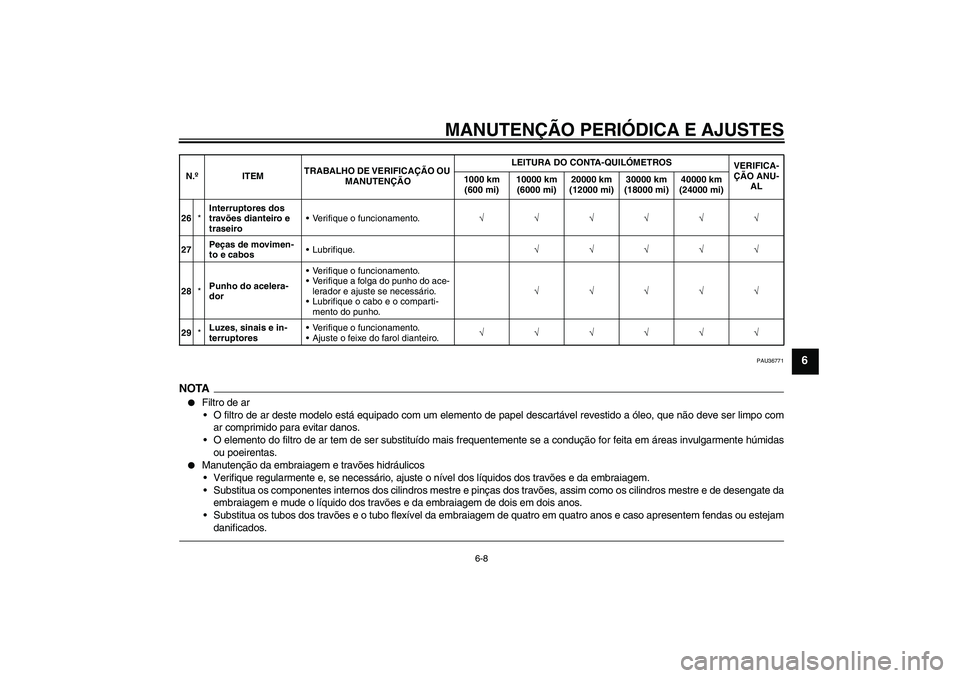 YAMAHA VMAX 2011 Manual de utilização (in Portuguese) MANUTENÇÃO PERIÓDICA E AJUSTES
6-8
6
PAU36771
NOTA
Filtro de ar
O filtro de ar deste modelo está equipado com um elemento de papel descartável revestido a óleo, que não deve ser limpo com
ar YAMAHA VMAX 2011 Manual de utilização (in Portuguese) MANUTENÇÃO PERIÓDICA E AJUSTES
6-8
6
PAU36771
NOTA
Filtro de ar
O filtro de ar deste modelo está equipado com um elemento de papel descartável revestido a óleo, que não deve ser limpo com
ar