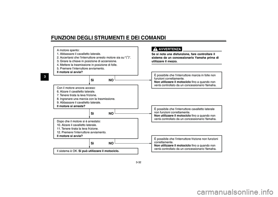 YAMAHA VMAX 2010  Manuale duso (in Italian) FUNZIONI DEGLI STRUMENTI E DEI COMANDI
3-32
3
A motore spento:
1. Abbassare il cavalletto laterale.
2. Accertarsi che l’interruttore arresto motore sia su 
3. Girare la chiave in posizione di accens
