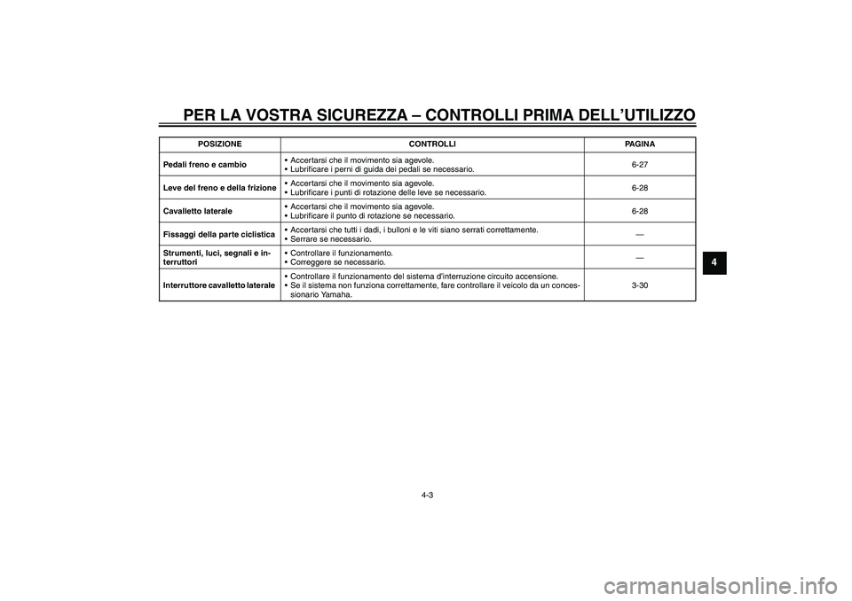 YAMAHA VMAX 2010  Manuale duso (in Italian) PER LA VOSTRA SICUREZZA – CONTROLLI PRIMA DELL’UTILIZZO
4-3
4
Pedali freno e cambioAccertarsi che il movimento sia agevole.
Lubrificare i perni di guida dei pedali se necessario.6-27
Leve del fr
