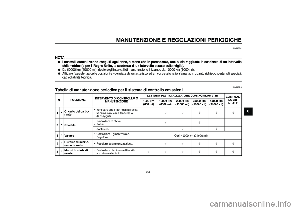 YAMAHA VMAX 2010  Manuale duso (in Italian) MANUTENZIONE E REGOLAZIONI PERIODICHE
6-2
6
HAU46861
NOTA
I controlli annuali vanno eseguiti ogni anno, a meno che in precedenza, non si sia raggiunta la scadenza di un intervallo
chilometrico (o per