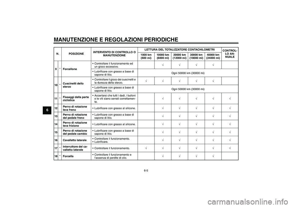 YAMAHA VMAX 2010  Manuale duso (in Italian) MANUTENZIONE E REGOLAZIONI PERIODICHE
6-5
6
9*ForcelloneControllare il funzionamento ed 
un gioco eccessivo.√√√√
Lubrificare con grasso a base di 
sapone di litio.Ogni 50000 km (30000 mi)
10