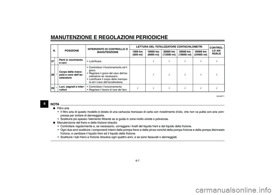 YAMAHA VMAX 2010  Manuale duso (in Italian) MANUTENZIONE E REGOLAZIONI PERIODICHE
6-7
6
HAU36771
NOTA
Filtro aria
Il filtro aria di questo modello è dotato di una cartuccia monouso di carta con rivestimento d’olio, che non va pulita con ar