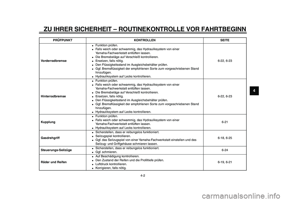 YAMAHA VMAX 2009 Betriebsanleitungen (in German)
ZU IHRER SICHERHEIT – ROUTINEKONTROLLE VOR FAHRTBEGINN
4-2
2
3
45
6
7
8
9
Vorderradbremse
Funktion prüfen.
Falls weich oder schwammig, das Hydrauliksystem von einer
Yamaha-Fachwerkst YAMAHA VMAX 2009 Betriebsanleitungen (in German)
ZU IHRER SICHERHEIT – ROUTINEKONTROLLE VOR FAHRTBEGINN
4-2
2
3
45
6
7
8
9
Vorderradbremse
Funktion prüfen.
Falls weich oder schwammig, das Hydrauliksystem von einer
Yamaha-Fachwerkst