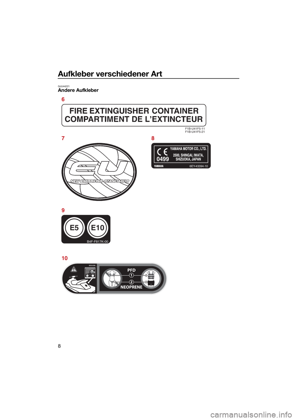 YAMAHA VX LIMITED 2022  Betriebsanleitungen (in German) Aufkleber verschiedener Art
8
GJU44221Andere Aufkleber
F1B-U41F5-11
F1B-U41F5-21
6EY-43394-10
E5
B4F-F817K-00
E10
0499
XXX-XXXXXX-XXXXXX-XXX
PFD
NEOPRENE1
2
XXX-XXX
6
78
9
10
UF4N71G0.book  Page 8  Th
