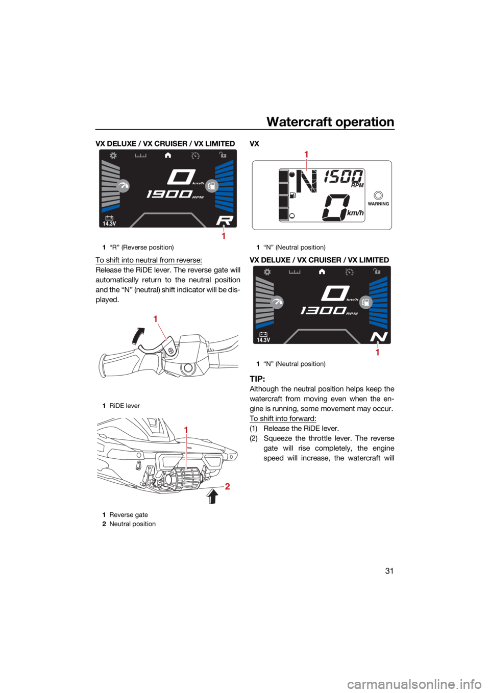YAMAHA VX 2021  Owners Manual Watercraft operation
31
VX DELUXE / VX CRUISER / VX LIMITED
To shift into neutral from reverse:
Release the RiDE lever. The reverse gate will
automatically return to the neutral position
and the “N