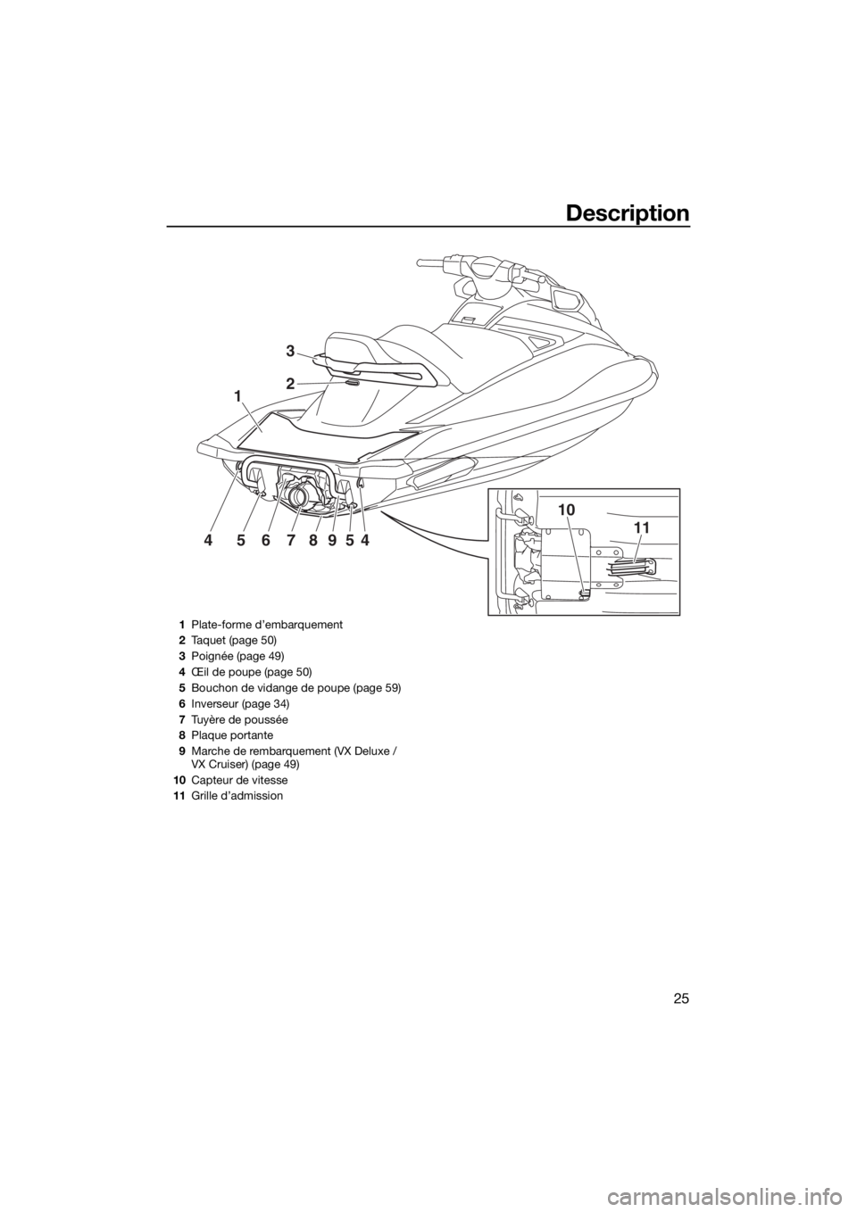 YAMAHA VX 2015  Notices Demploi (in French) Description
25
1
10
1145678954
2
3
1Plate-forme d’embarquement
2Taquet (page 50)
3Poignée (page 49)
4Œil de poupe (page 50)
5Bouchon de vidange de poupe (page 59)
6Inverseur (page 34)
7Tuyère de 