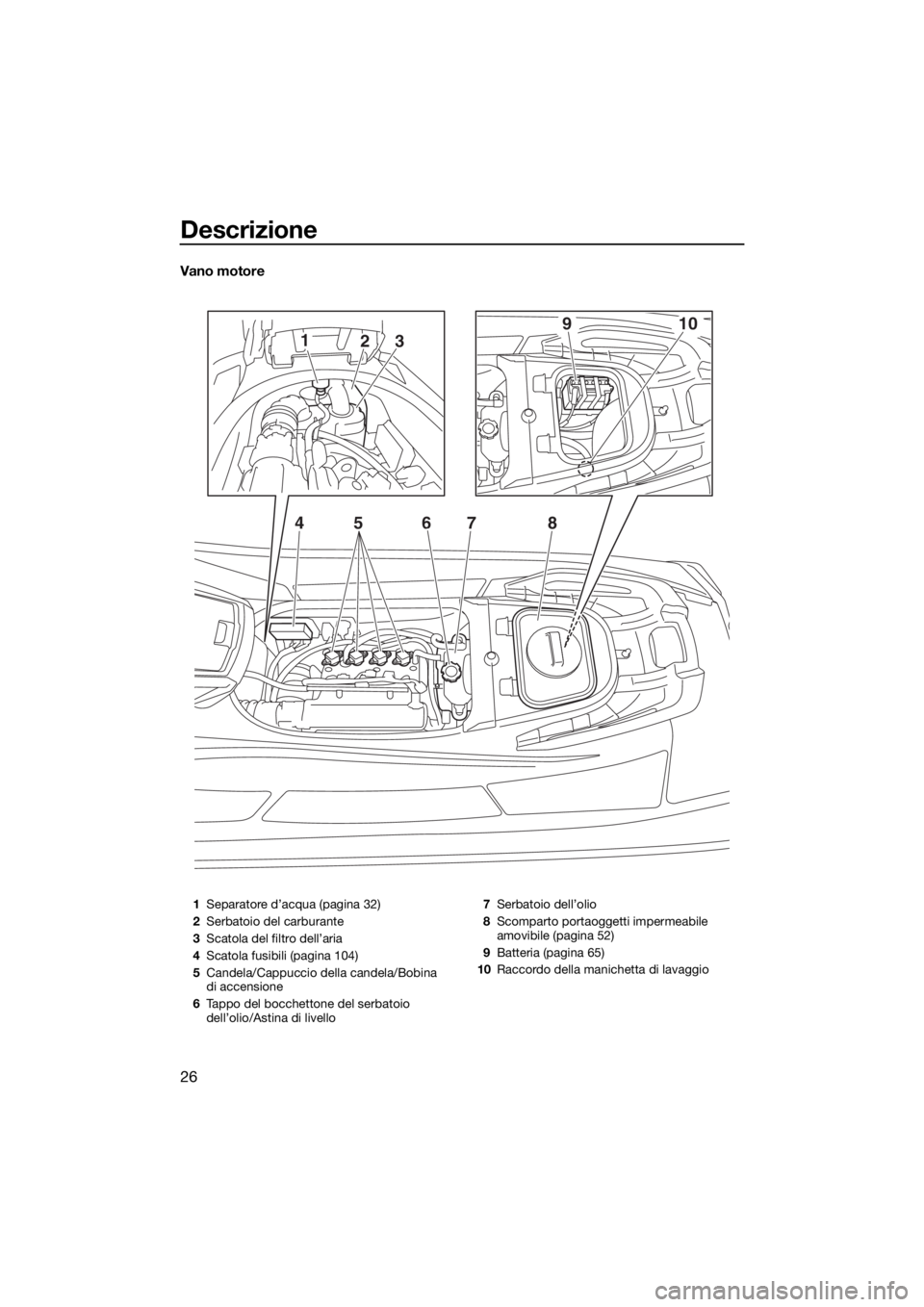 YAMAHA VX 2015  Manuale duso (in Italian) Descrizione
26
Vano motore
123
45 67 8
910
1Separatore d’acqua (pagina 32)
2Serbatoio del carburante
3Scatola del filtro dell’aria
4Scatola fusibili (pagina 104)
5Candela/Cappuccio della candela/B