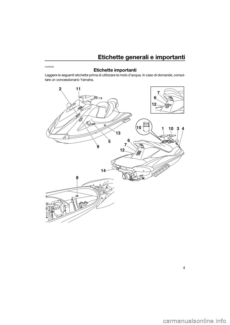 YAMAHA VX 2014  Manuale duso (in Italian) Etichette generali e importanti
4
HJU30453
Etichette importanti
Leggere le seguenti etichette prima di utilizzare la moto d’acqua. In caso di domande, consul-
tare un concessionario Yamaha.
2
14
8
1