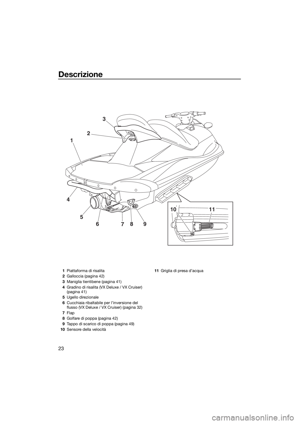 YAMAHA VX 2014  Manuale duso (in Italian) Descrizione
23
9
8
7 6 5 4123
10 11
1Piattaforma di risalita
2Galloccia (pagina 42)
3Maniglia tientibene (pagina 41)
4Gradino di risalita (VX Deluxe / VX Cruiser) 
(pagina 41)
5Ugello direzionale
6Cuc