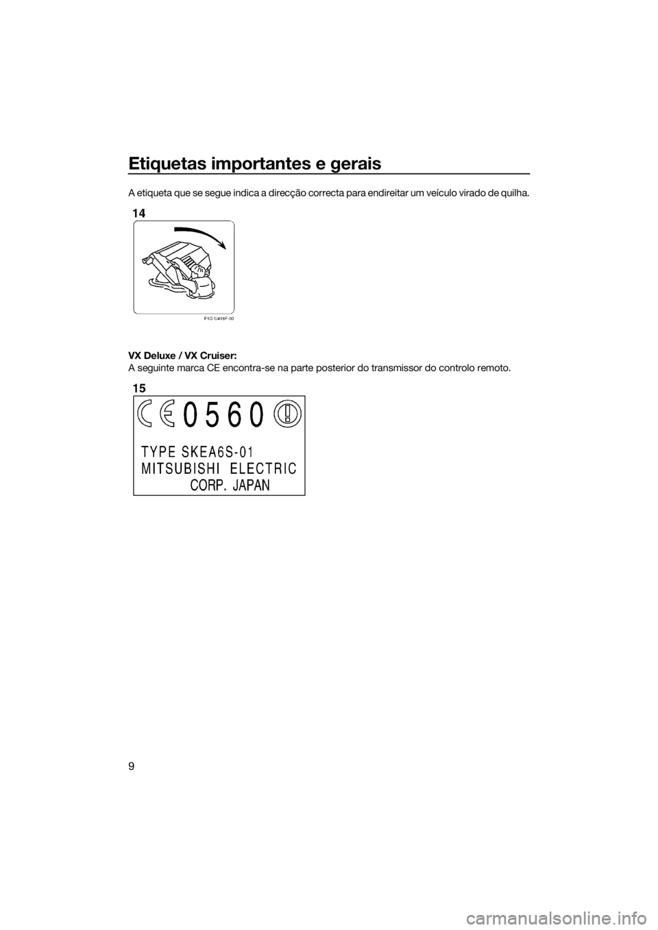 YAMAHA VX 2014  Manual de utilização (in Portuguese) Etiquetas importantes e gerais
9
A etiqueta que se segue indica a direcção correcta para endireitar um veículo virado de quilha.
VX Deluxe / VX Cruiser:
A seguinte marca CE encontra-se na parte pos