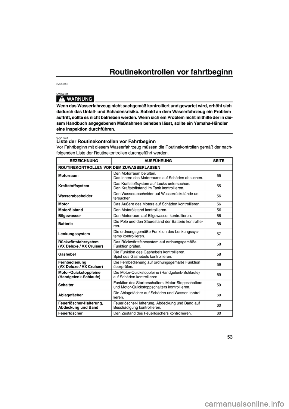 YAMAHA VX DELUXE 2010  Betriebsanleitungen (in German) Routinekontrollen vor fahrtbeginn
53
GJU31981
WARNUNG
GWJ00411
Wenn das Wasserfahrzeug nicht sachgemäß kontrolliert und gewartet wird, erhöht sich 
dadurch das Unfall- und Schadensrisiko. Sobald an