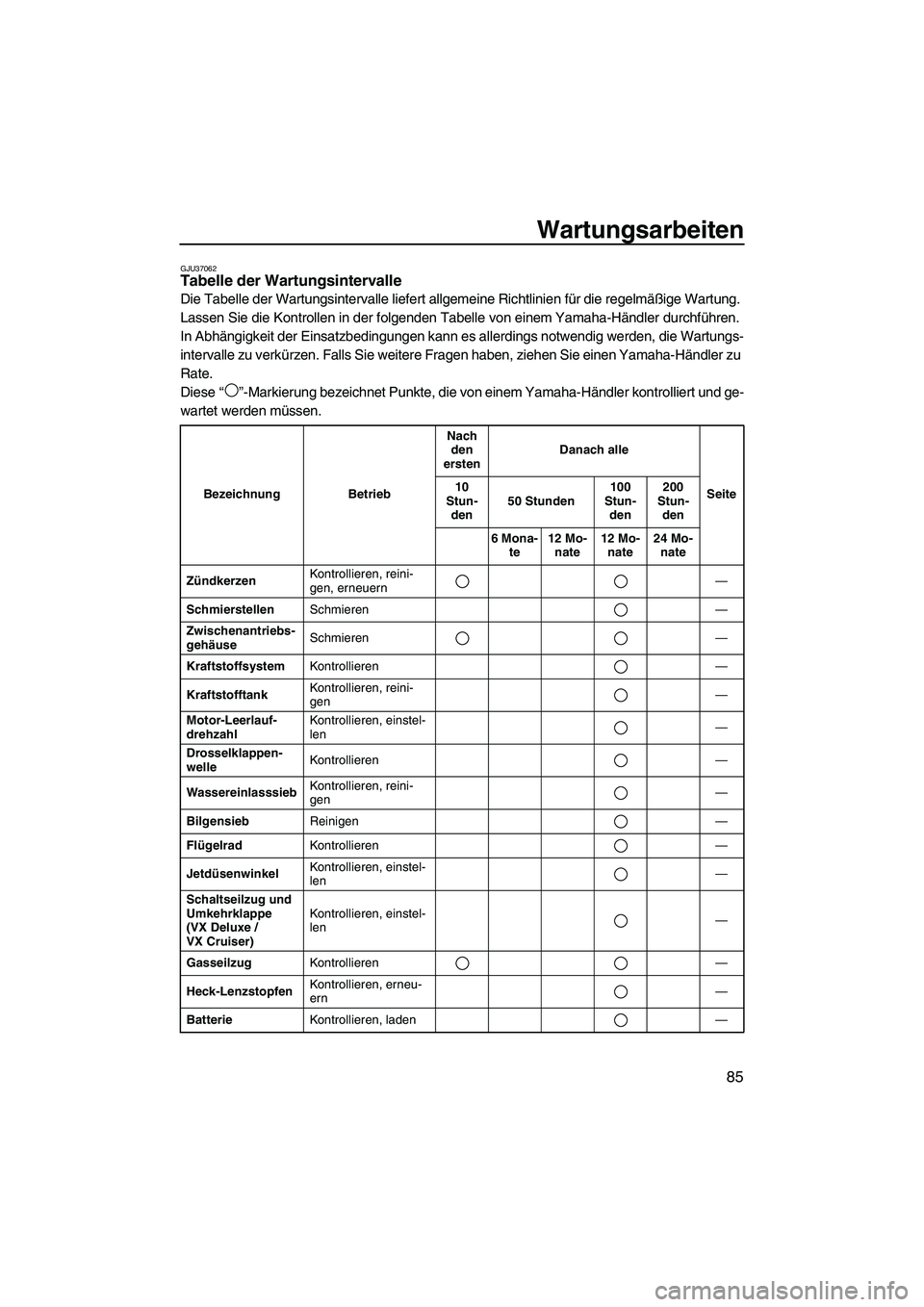 YAMAHA VX DELUXE 2010  Betriebsanleitungen (in German) Wartungsarbeiten
85
GJU37062Tabelle der Wartungsintervalle 
Die Tabelle der Wartungsintervalle liefert allgemeine Richtlinien für die regelmäßige Wartung. 
Lassen Sie die Kontrollen in der folgende