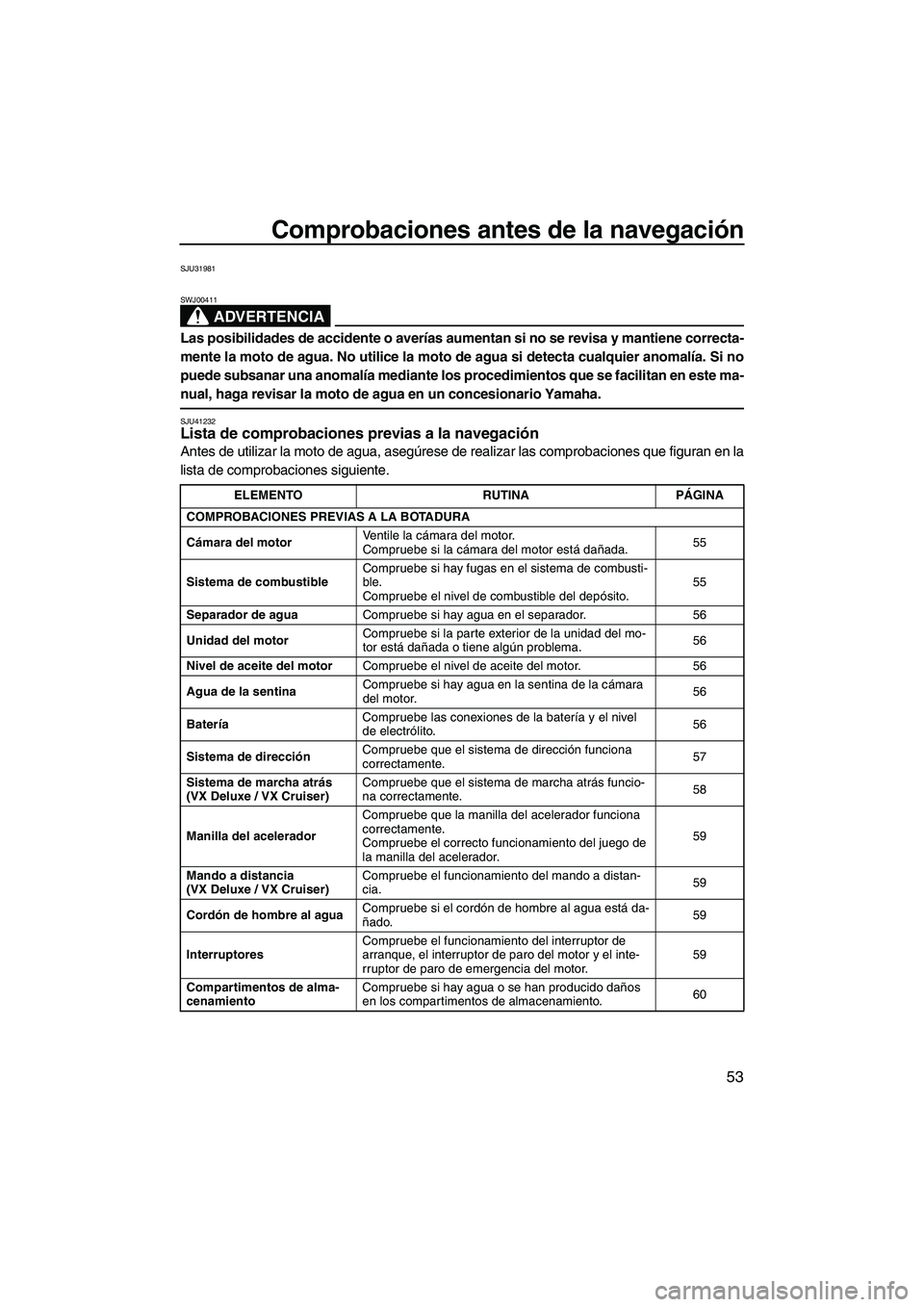YAMAHA VX 2010 Manuale de Empleo (in Spanish) Comprobaciones antes de la navegación
53
SJU31981
ADVERTENCIA
SWJ00411
Las posibilidades de accidente o averías aumentan si no se revisa y mantiene correcta-
mente la moto de agua. No utilice la mot YAMAHA VX 2010 Manuale de Empleo (in Spanish) Comprobaciones antes de la navegación
53
SJU31981
ADVERTENCIA
SWJ00411
Las posibilidades de accidente o averías aumentan si no se revisa y mantiene correcta-
mente la moto de agua. No utilice la mot