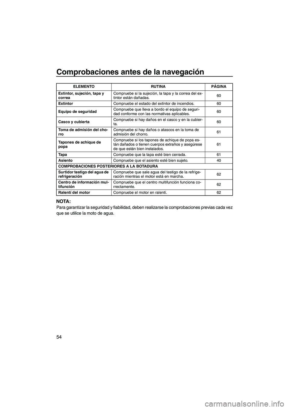 YAMAHA VX 2010 Manuale de Empleo (in Spanish) Comprobaciones antes de la navegación
54
NOTA:
Para garantizar la seguridad y fiabilidad, deben realizarse la comprobaciones previas cada vez
que se utilice la moto de agua.
Extintor, sujeción, tapa YAMAHA VX 2010 Manuale de Empleo (in Spanish) Comprobaciones antes de la navegación
54
NOTA:
Para garantizar la seguridad y fiabilidad, deben realizarse la comprobaciones previas cada vez
que se utilice la moto de agua.
Extintor, sujeción, tapa