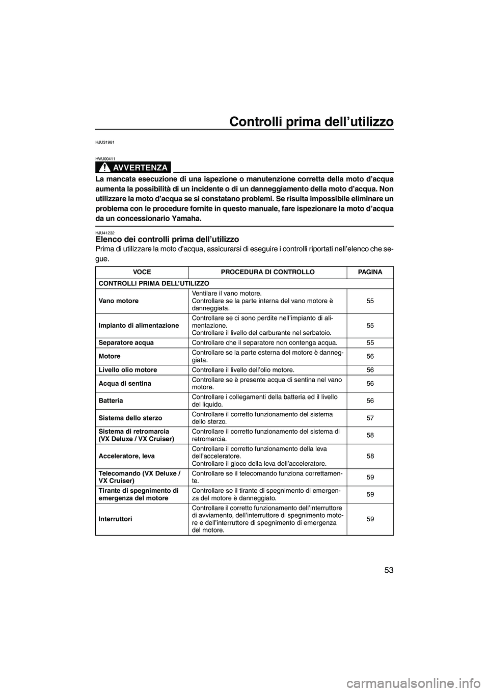 YAMAHA VX 2010 Manuale duso (in Italian) Controlli prima dell’utilizzo
53
HJU31981
AVVERTENZA
HWJ00411
La mancata esecuzione di una ispezione o manutenzione corretta della moto d’acqua
aumenta la possibilità di un incidente o di un dann YAMAHA VX 2010 Manuale duso (in Italian) Controlli prima dell’utilizzo
53
HJU31981
AVVERTENZA
HWJ00411
La mancata esecuzione di una ispezione o manutenzione corretta della moto d’acqua
aumenta la possibilità di un incidente o di un dann