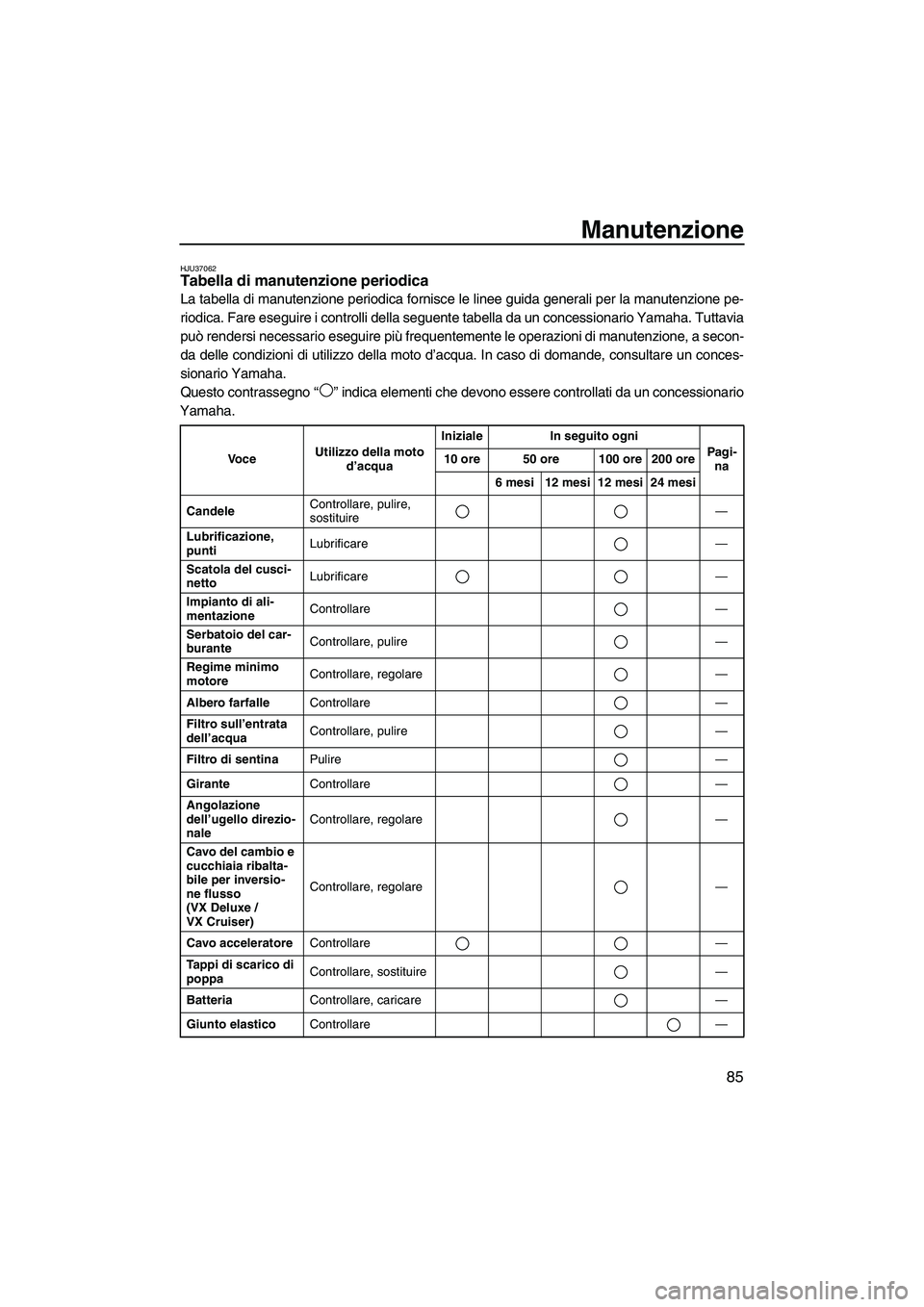 YAMAHA VX 2010  Manuale duso (in Italian) Manutenzione
85
HJU37062Tabella di manutenzione periodica 
La tabella di manutenzione periodica fornisce le linee guida generali per la manutenzione pe-
riodica. Fare eseguire i controlli della seguen
