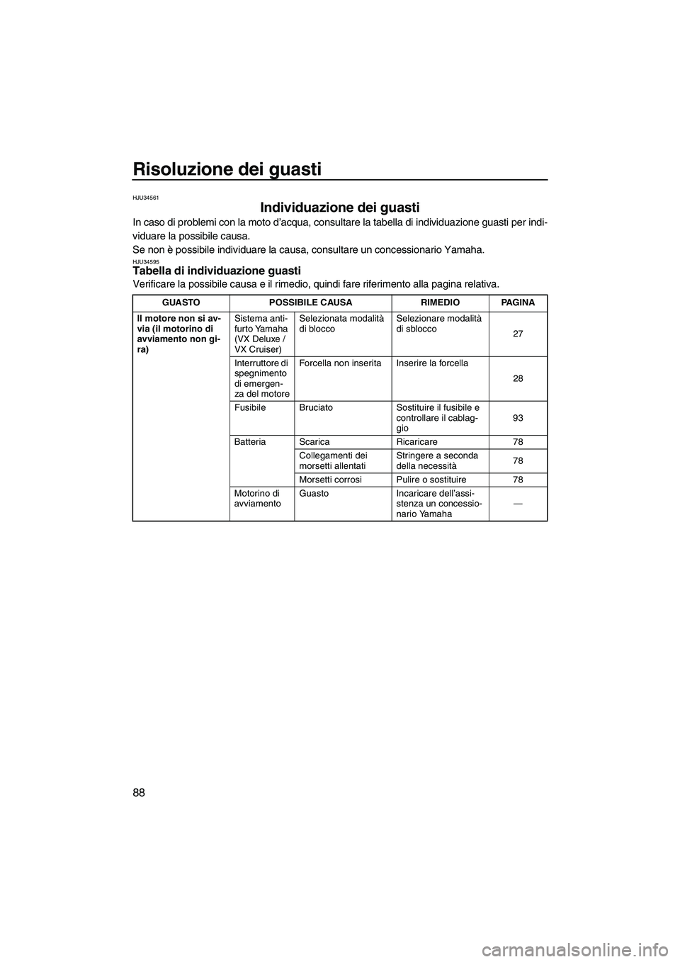 YAMAHA VX 2010  Manuale duso (in Italian) Risoluzione dei guasti
88
HJU34561
Individuazione dei guasti 
In caso di problemi con la moto d’acqua, consultare la tabella di individuazione guasti per indi-
viduare la possibile causa.
Se non è 