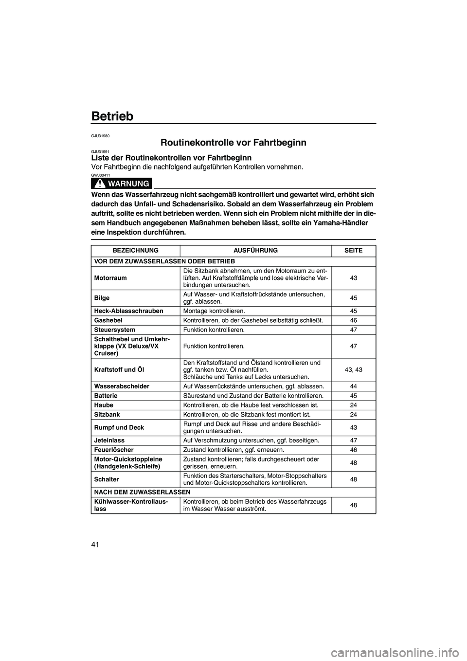 YAMAHA VX 2009 Betriebsanleitungen (in German) Betrieb
41
GJU31980
Routinekontrolle vor Fahrtbeginn GJU31991Liste der Routinekontrollen vor Fahrtbeginn
Vor Fahrtbeginn die nachfolgend aufgeführten Kontrollen vornehmen.
WARNUNG
GWJ00411
Wenn das YAMAHA VX 2009 Betriebsanleitungen (in German) Betrieb
41
GJU31980
Routinekontrolle vor Fahrtbeginn GJU31991Liste der Routinekontrollen vor Fahrtbeginn
Vor Fahrtbeginn die nachfolgend aufgeführten Kontrollen vornehmen.
WARNUNG
GWJ00411
Wenn das
