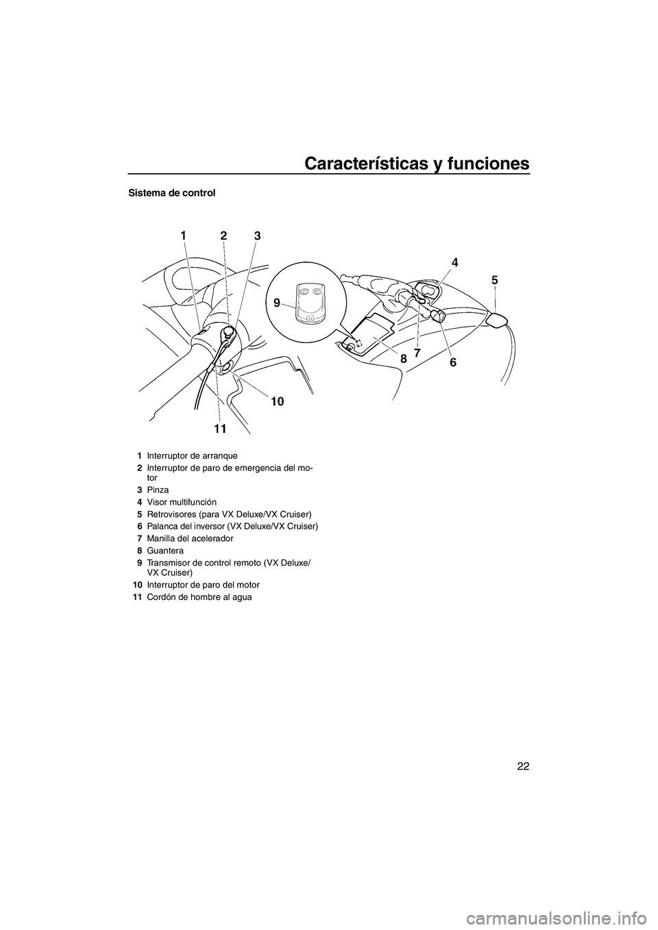 YAMAHA VX 2009  Manuale de Empleo (in Spanish) Características y funciones
22
Sistema de control
1Interruptor de arranque
2Interruptor de paro de emergencia del mo-
tor
3Pinza
4Visor multifunción
5Retrovisores (para VX Deluxe/VX Cruiser)
6Palanc