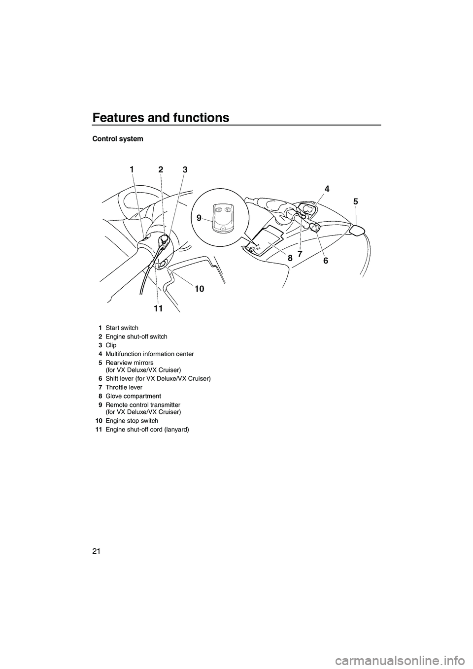 YAMAHA VX 2008  Owners Manual Features and functions
21
Control system
1Start switch
2Engine shut-off switch
3Clip
4Multifunction information center
5Rearview mirrors 
(for VX Deluxe/VX Cruiser)
6Shift lever (for VX Deluxe/VX Crui