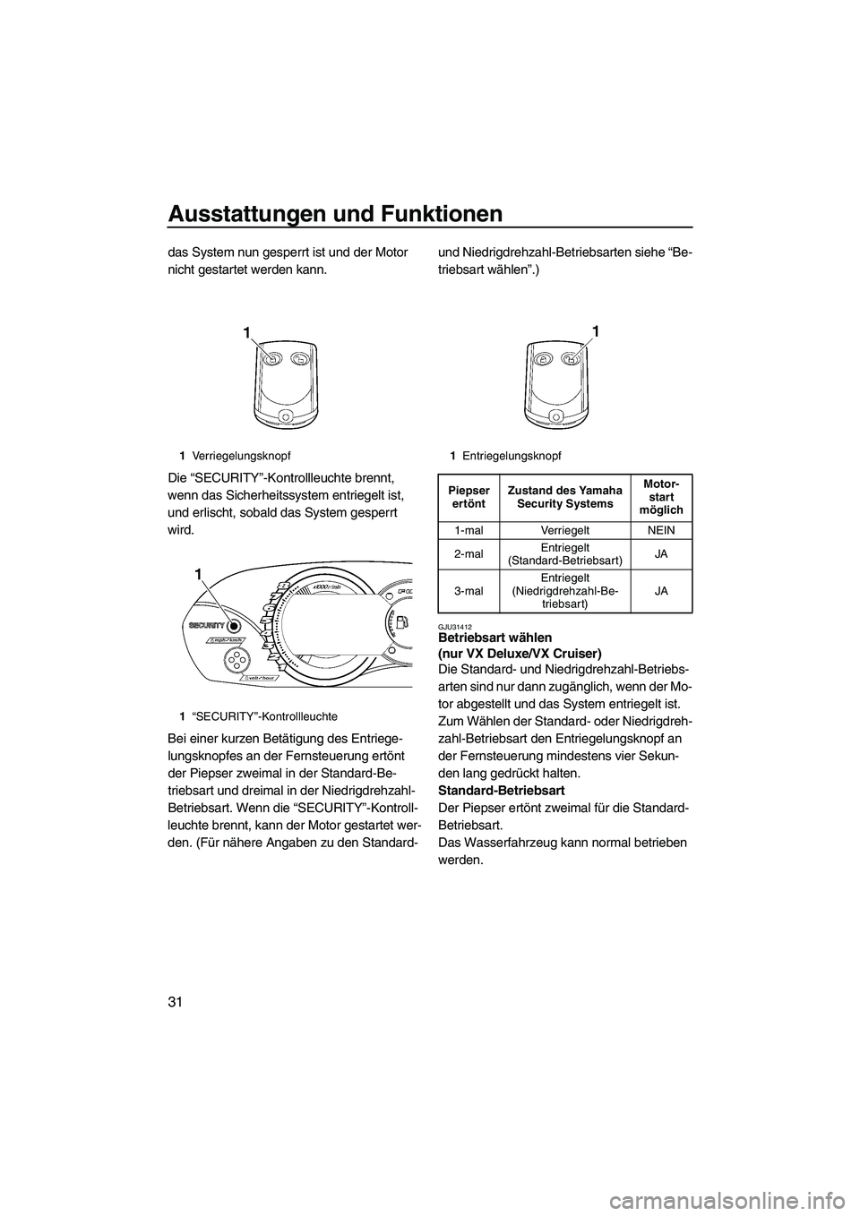 YAMAHA VX 2008 Betriebsanleitungen (in German) Ausstattungen und Funktionen
31
das System nun gesperrt ist und der Motor
nicht gestartet werden kann.
Die “SECURITY”-Kontrollleuchte brennt,
wenn das Sicherheitssystem entriegelt ist,
und erli YAMAHA VX 2008 Betriebsanleitungen (in German) Ausstattungen und Funktionen
31
das System nun gesperrt ist und der Motor
nicht gestartet werden kann.
Die “SECURITY”-Kontrollleuchte brennt,
wenn das Sicherheitssystem entriegelt ist,
und erli