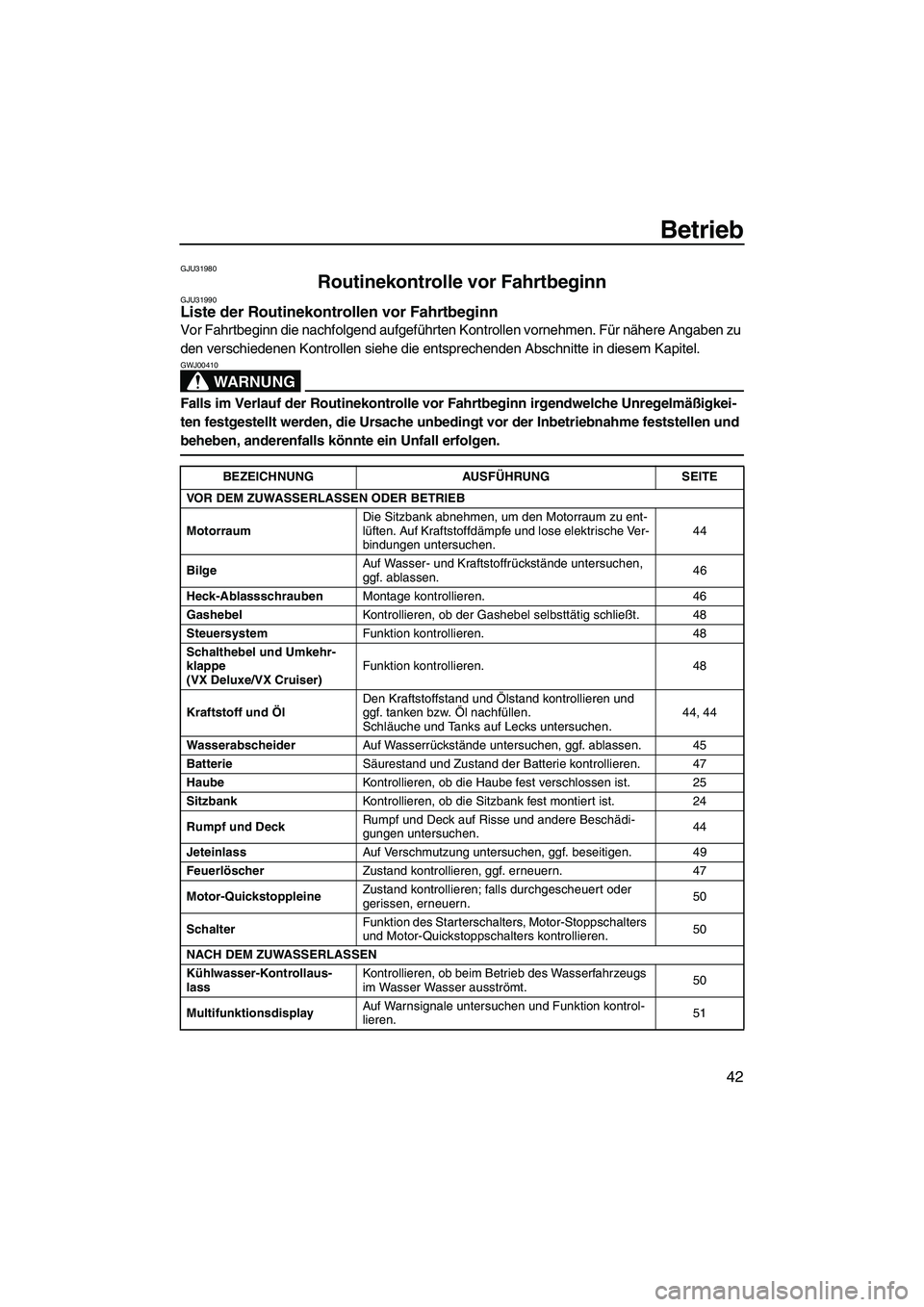 YAMAHA VX 2008 Betriebsanleitungen (in German) Betrieb
42
GJU31980
Routinekontrolle vor Fahrtbeginn GJU31990Liste der Routinekontrollen vor Fahrtbeginn
Vor Fahrtbeginn die nachfolgend aufgeführten Kontrollen vornehmen. Für nähere Angaben zu
d YAMAHA VX 2008 Betriebsanleitungen (in German) Betrieb
42
GJU31980
Routinekontrolle vor Fahrtbeginn GJU31990Liste der Routinekontrollen vor Fahrtbeginn
Vor Fahrtbeginn die nachfolgend aufgeführten Kontrollen vornehmen. Für nähere Angaben zu
d
