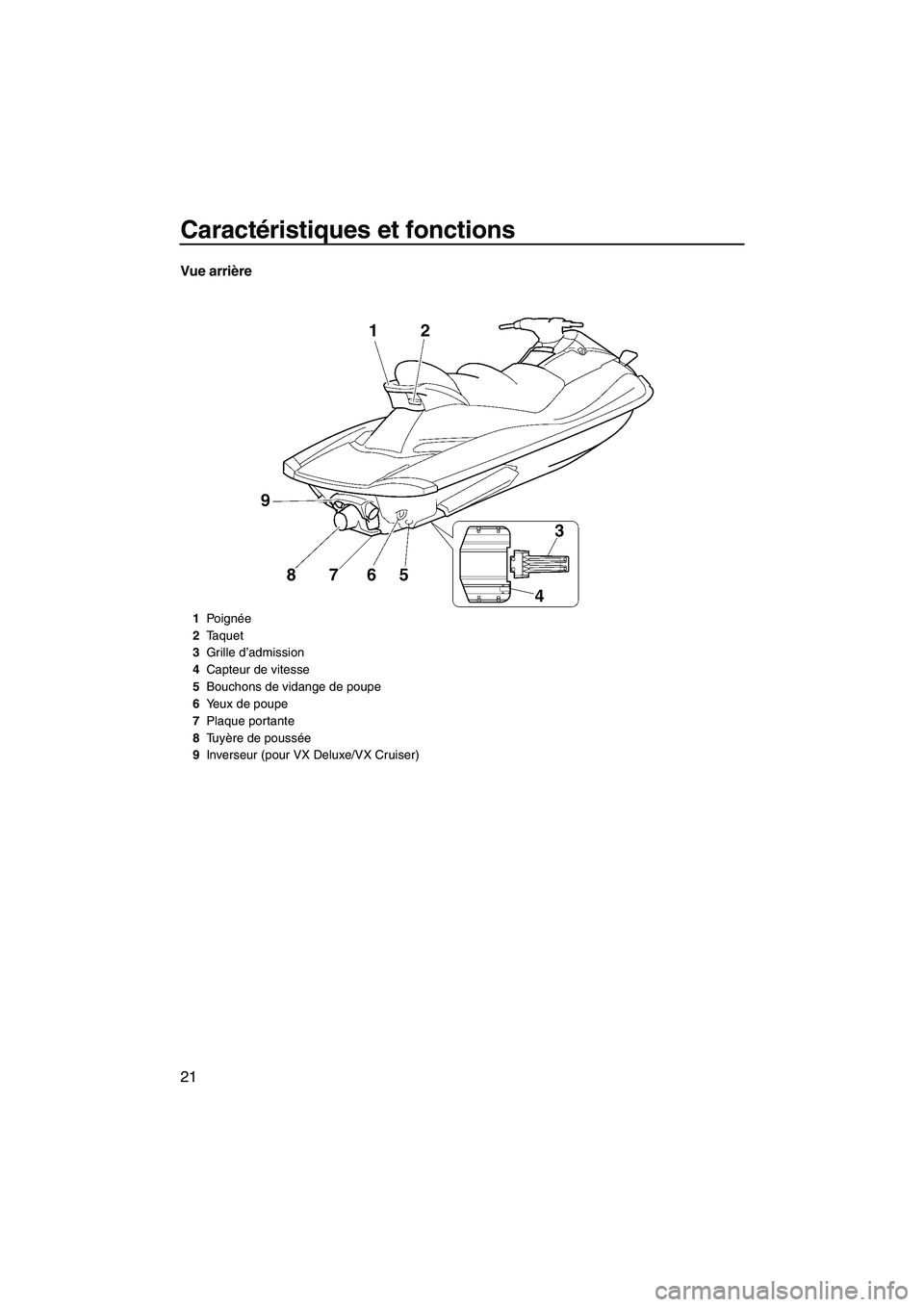 YAMAHA VX 2008  Notices Demploi (in French) Caractéristiques et fonctions
21
Vue arrière
1Po i g née
2Taquet
3Grille d’admission
4Capteur de vitesse
5Bouchons de vidange de poupe
6Yeux de poupe
7Plaque portante
8Tu yère de poussée
9Inver