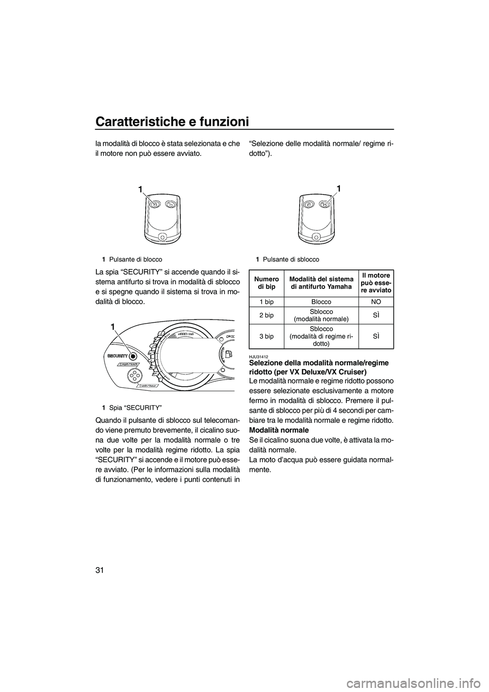 YAMAHA VX 2008  Manuale duso (in Italian) Caratteristiche e funzioni
31
la modalità di blocco è stata selezionata e che
il motore non può essere avviato.
La spia “SECURITY” si accende quando il si-
stema antifurto si trova in modalità