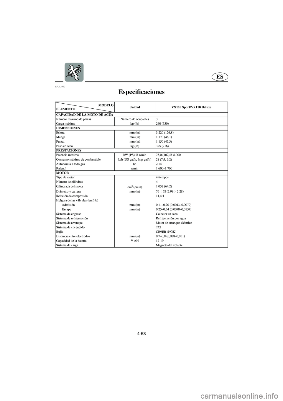 YAMAHA VX 2006  Notices Demploi (in French) 4-53
ES
SJU13590 
Especificaciones  
MODELO
ELEMENTOUnidad VX110 Sport/VX110 Deluxe
CAPACIDAD DE LA MOTO DE AGUA
Número máximo de plazas Número de ocupantes 3
Carga máxima kg (lb) 240 (530)
DIMENS