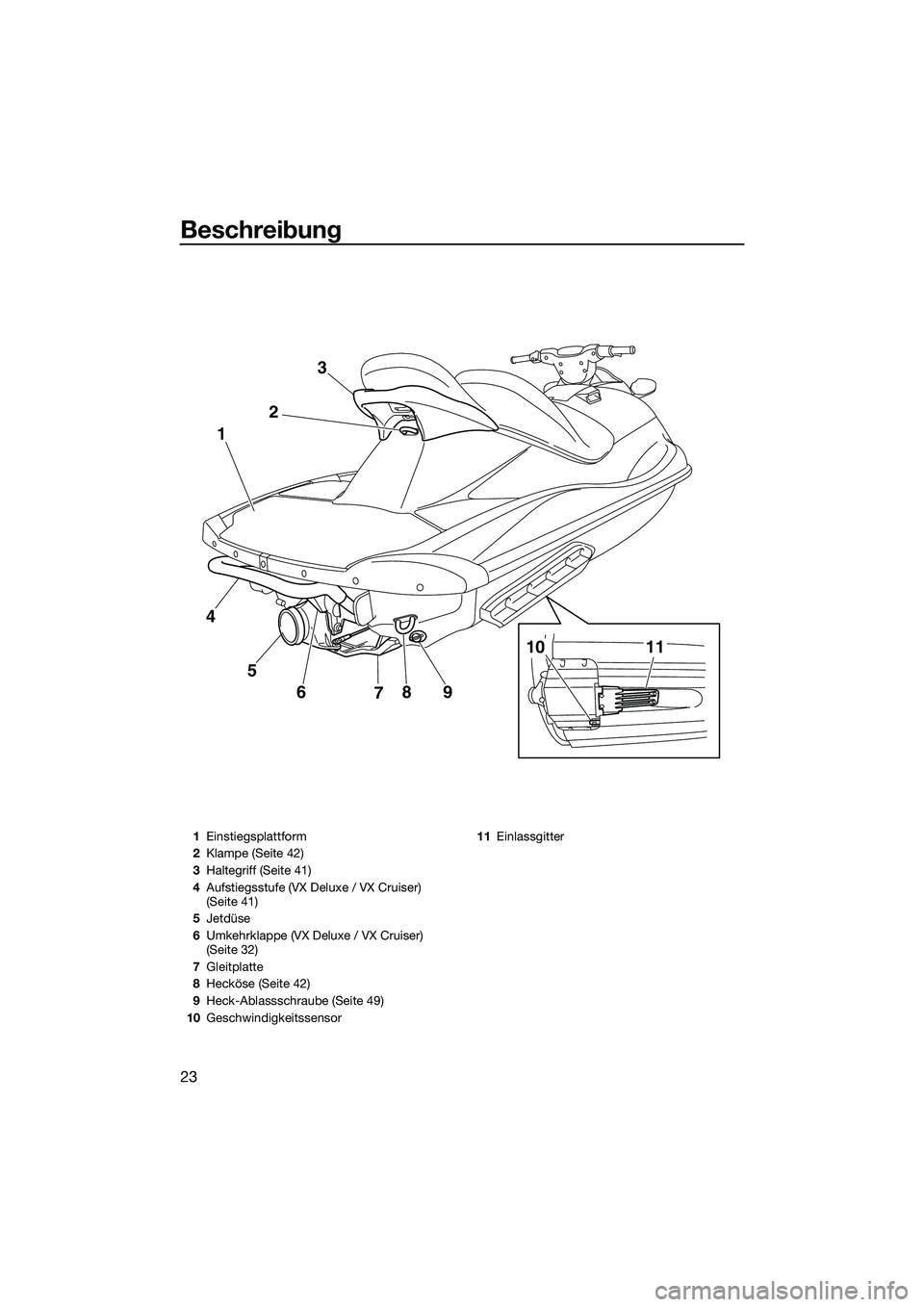 YAMAHA VX SPORT 2014  Betriebsanleitungen (in German) Beschreibung
23
9
8
7
6
5
4 1
23
10
11
1Einstiegsplattform
2 Klampe (Seite 42)
3 Haltegriff (Seite 41)
4 Aufstiegsstufe (VX Deluxe / VX Cruiser) 
(Seite 41)
5 Jetdüse
6 Umkehrklappe (VX Deluxe / VX C