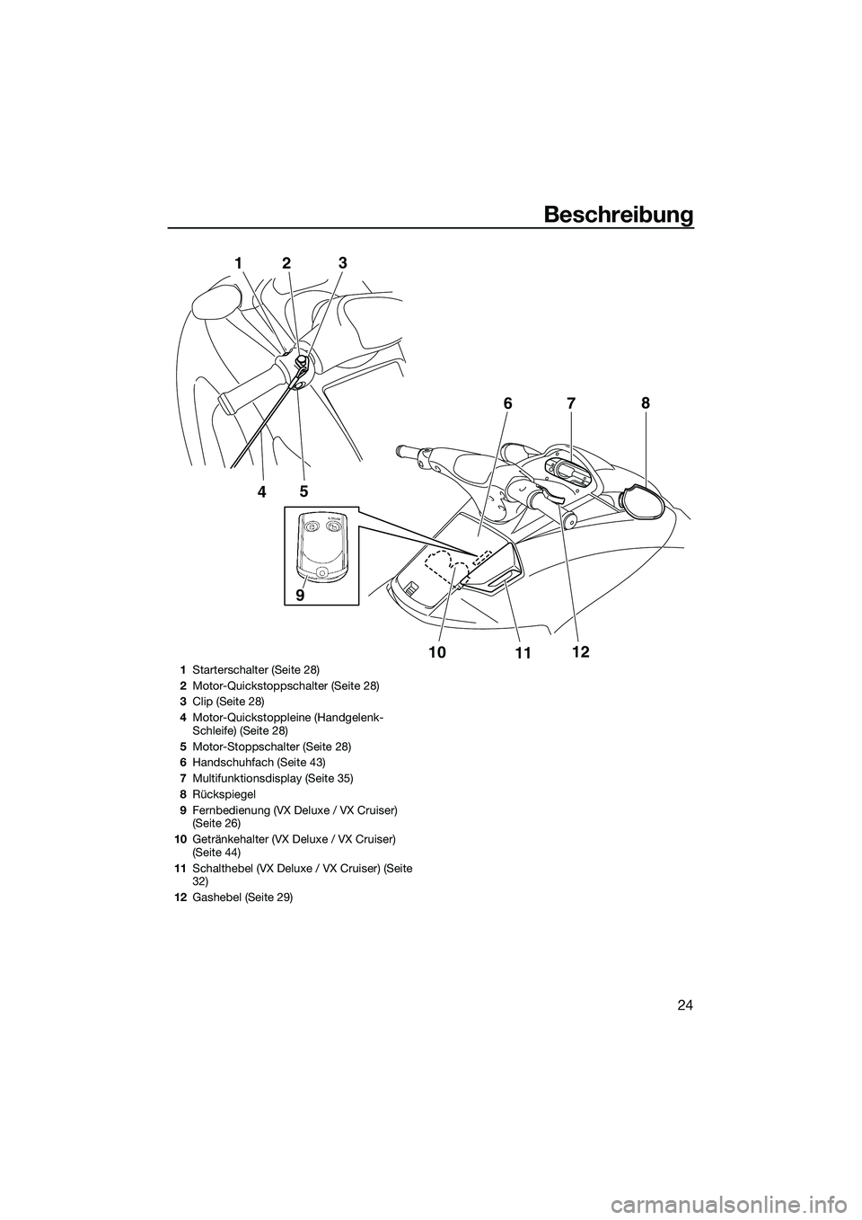 YAMAHA VX SPORT 2014  Betriebsanleitungen (in German) Beschreibung
24
5
4
1
2 3
10
1112
7
6
8
9
1
Starterschalter (Seite 28)
2 Motor-Quickstoppschalter (Seite 28)
3 Clip (Seite 28)
4 Motor-Quickstoppleine (Handgelenk-
Schleife) (Seite 28)
5 Motor-Stoppsc