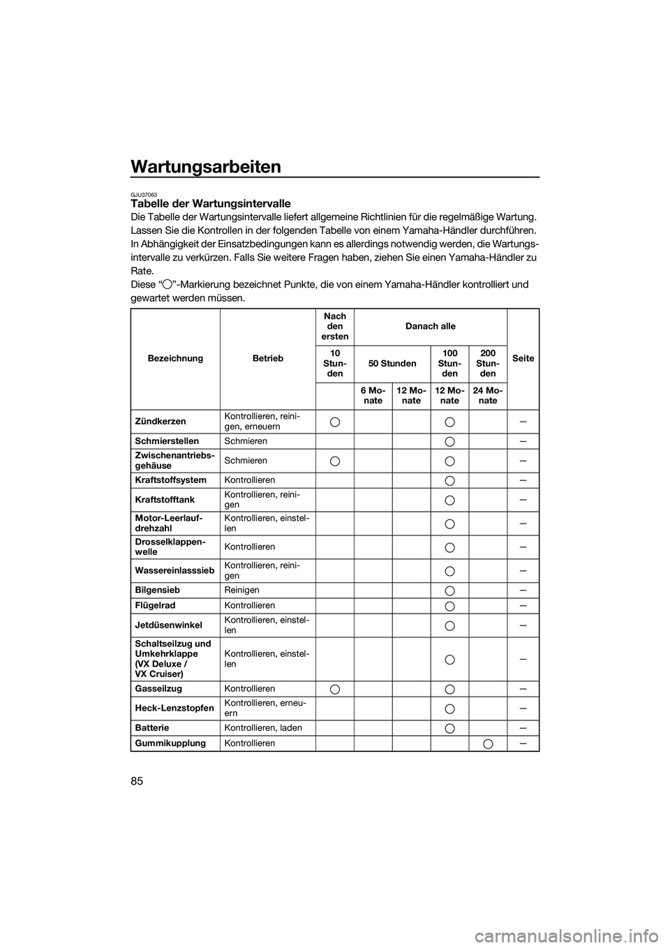 YAMAHA VX SPORT 2014 Betriebsanleitungen (in German) Wartungsarbeiten
85
GJU37063Tabelle der Wartungsintervalle
Die Tabelle der Wartungsintervalle liefert allgemeine Richtlinien für die regelmäßige Wartung.
Lassen Sie die Kontrollen in der folgenden YAMAHA VX SPORT 2014 Betriebsanleitungen (in German) Wartungsarbeiten
85
GJU37063Tabelle der Wartungsintervalle
Die Tabelle der Wartungsintervalle liefert allgemeine Richtlinien für die regelmäßige Wartung.
Lassen Sie die Kontrollen in der folgenden