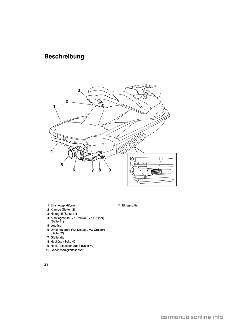 YAMAHA VX CRUISER 2013  Betriebsanleitungen (in German) Beschreibung
23
9
8
7
6
5
4 1
23
10
11
1Einstiegsplattform
2 Klampe (Seite 42)
3 Haltegriff (Seite 41)
4 Aufstiegsstufe (VX Deluxe / VX Cruiser) 
(Seite 41)
5 Jetdüse
6 Umkehrklappe (VX Deluxe / VX C