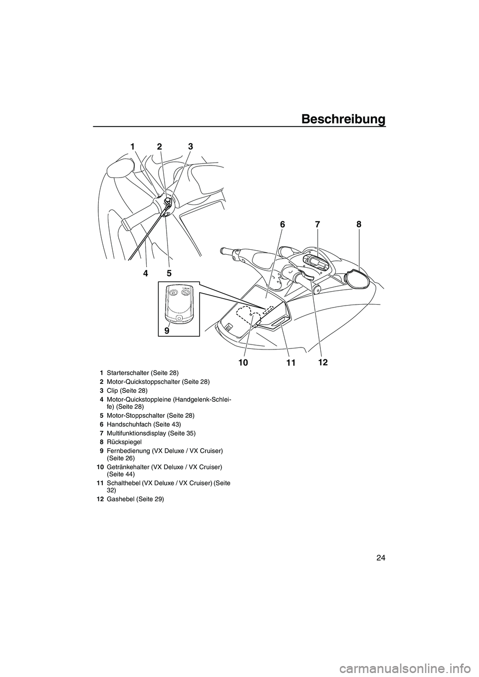 YAMAHA VX CRUISER 2013  Betriebsanleitungen (in German) Beschreibung
24
5
4
1
2 3
10
1112
7
6
8
9
1
Starterschalter (Seite 28)
2 Motor-Quickstoppschalter (Seite 28)
3 Clip (Seite 28)
4 Motor-Quickstoppleine (Handgelenk-Schlei-
fe) (Seite 28)
5 Motor-Stopps