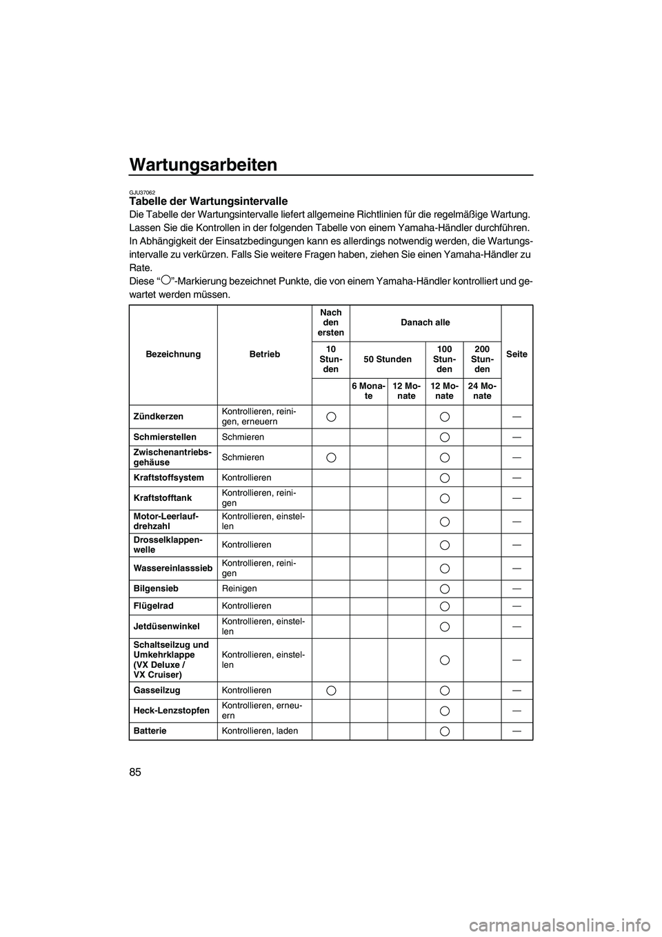 YAMAHA VX DELUXE 2013  Betriebsanleitungen (in German) Wartungsarbeiten
85
GJU37062Tabelle der Wartungsintervalle 
Die Tabelle der Wartungsintervalle liefert allgemeine Richtlinien für die regelmäßige Wartung. 
Lassen Sie die Kontrollen in der folgende
