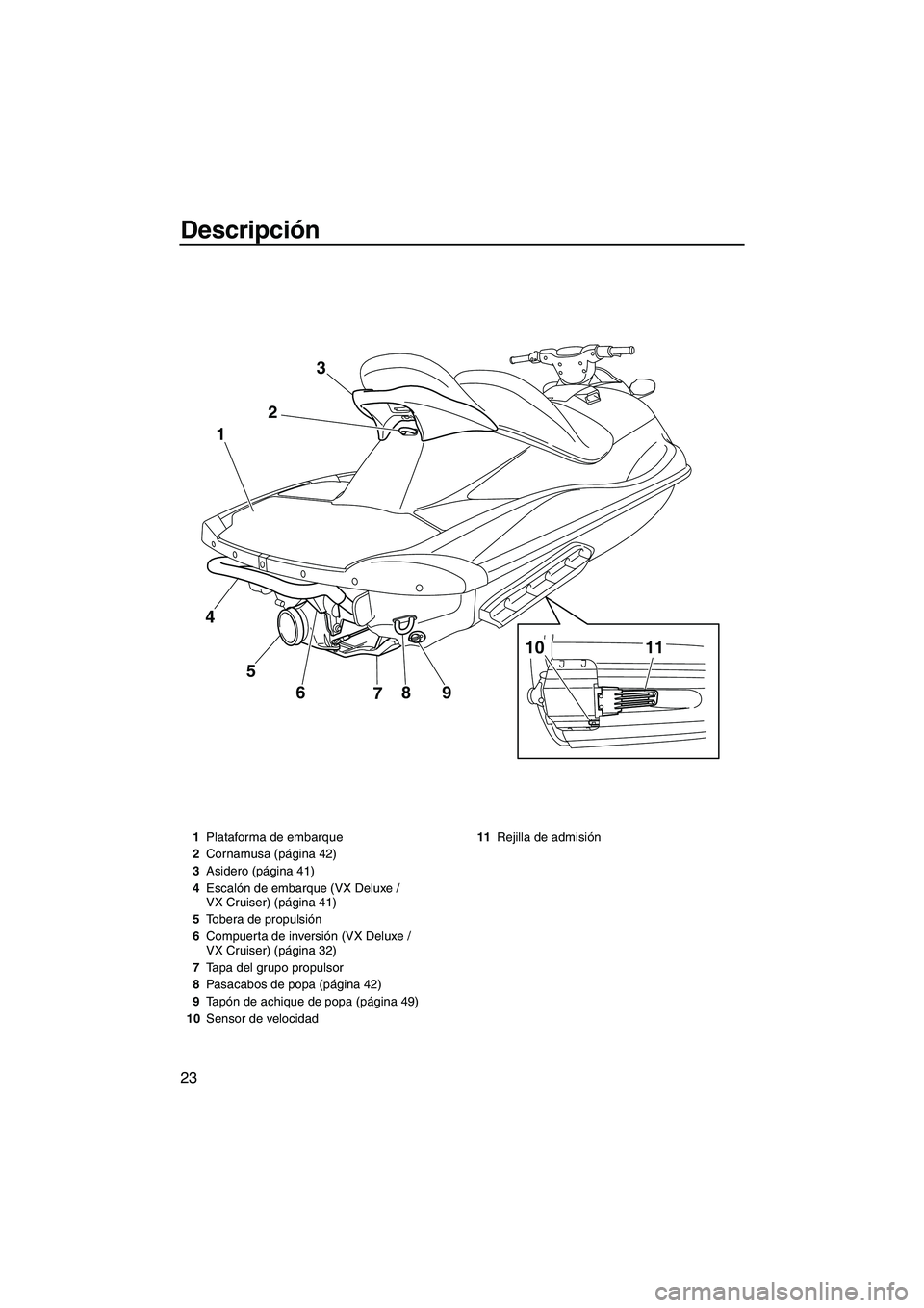 YAMAHA VX SPORT 2013  Manuale de Empleo (in Spanish) Descripción
23
9
8
7
6
5
4 1
23
10
11
1Plataforma de embarque
2 Cornamusa (página 42)
3 Asidero (página 41)
4 Escalón de embarque (VX Deluxe / 
VX Cruiser) (página 41)
5 Tobera de propulsión
6 C