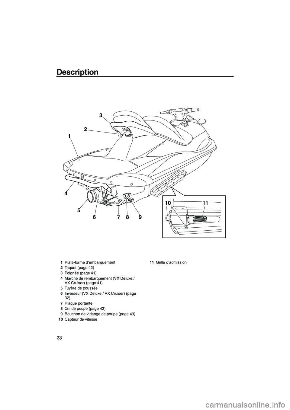 YAMAHA VX DELUXE 2013  Notices Demploi (in French) Description
23
9
8
7
6
5
4 1
23
10
11
1Plate-forme d’embarquement
2 Taquet (page 42)
3 Poignée (page 41)
4 Marche de rembarquement (VX Deluxe / 
VX Cruiser) (page 41)
5 Tuyère de poussée
6 Invers